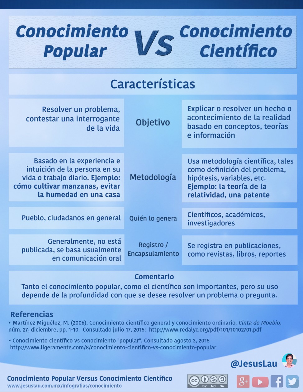 1.2  INFOGRAFIA-CONOCIMIENTO